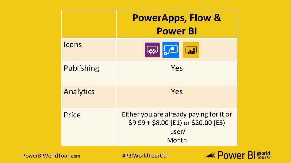 Power. Apps, Flow & Power BI Icons Publishing Yes Analytics Yes Price Power. BIWorld.