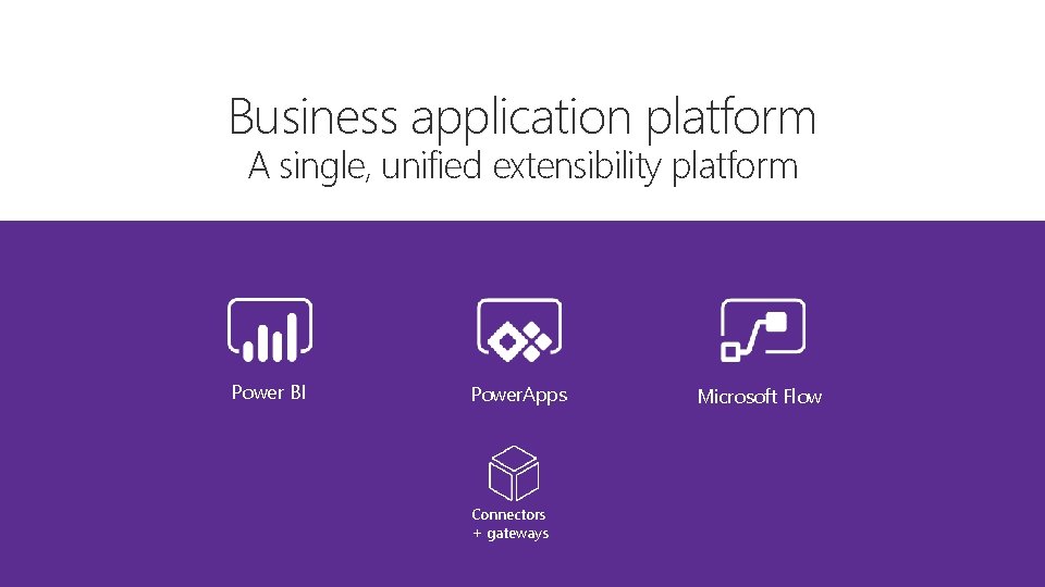 Business application platform A single, unified extensibility platform Power BI Power. Apps Connectors +