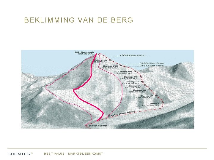 BEKLIMMING VAN DE BERG BEST VALUE - MARKTBIJEENKOMST 