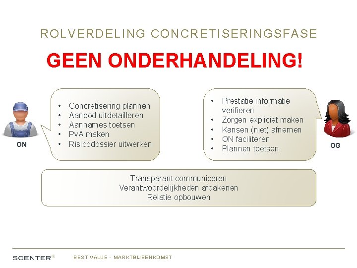 ROLVERDELING CONCRETISERINGSFASE GEEN ONDERHANDELING! ON • • • Concretisering plannen Aanbod uitdetailleren Aannames toetsen