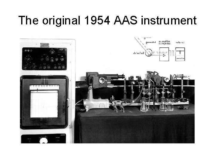 The original 1954 AAS instrument 