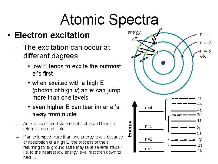 Atomic Spectra • Electron excitation energy n = 1 DE n = 2 –