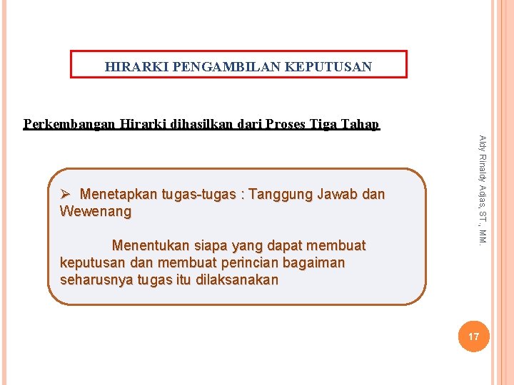 HIRARKI PENGAMBILAN KEPUTUSAN Perkembangan Hirarki dihasilkan dari Proses Tiga Tahap Menentukan siapa yang dapat