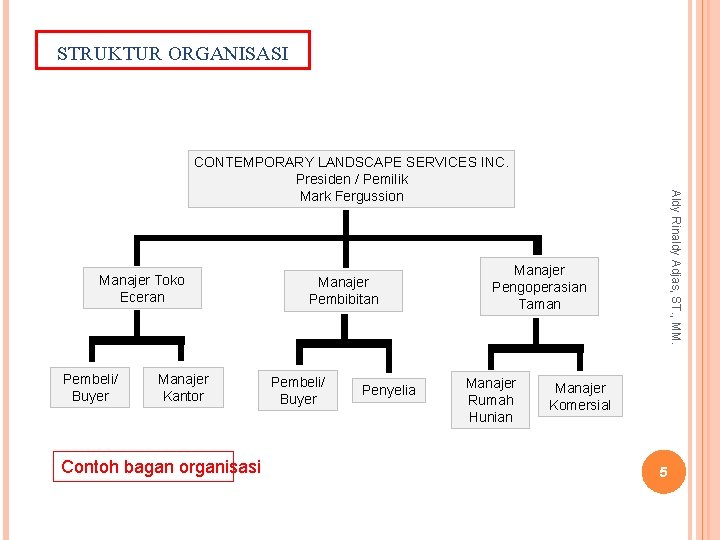 STRUKTUR ORGANISASI Manajer Toko Eceran Pembeli/ Buyer Manajer Kantor Contoh bagan organisasi Manajer Pembibitan