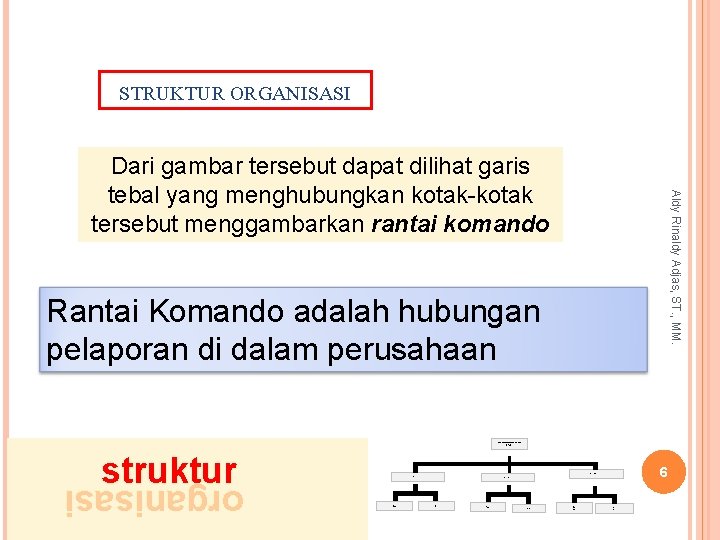 STRUKTUR ORGANISASI Aldy Rinaldy Adjas, ST. , MM. Dari gambar tersebut dapat dilihat garis