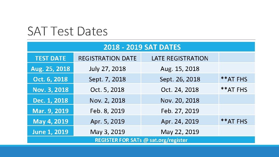 SAT Test Dates 2018 - 2019 SAT DATES TEST DATE REGISTRATION DATE LATE REGISTRATION