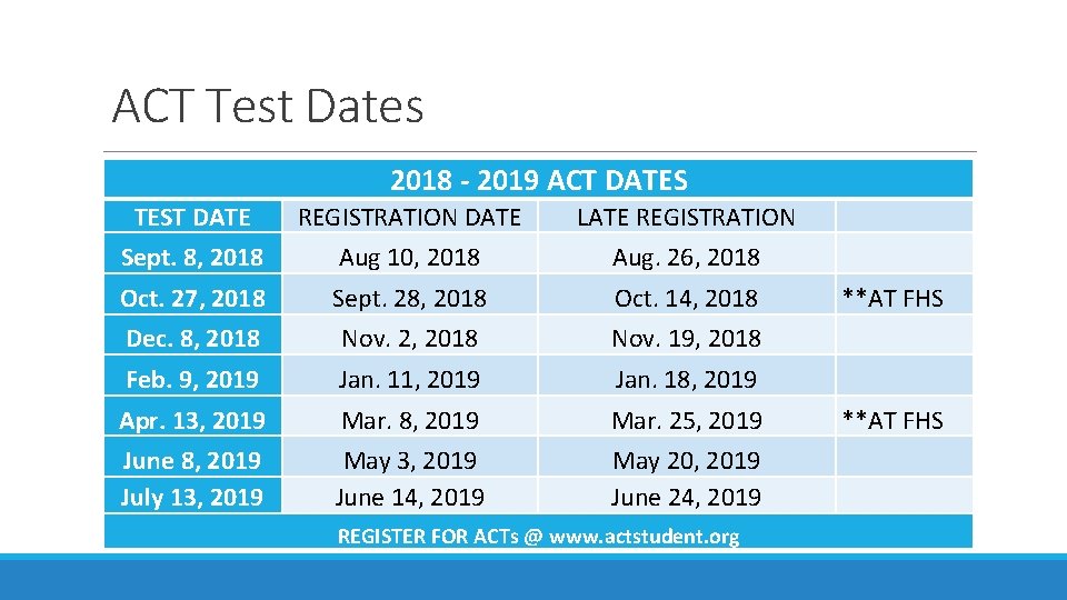 ACT Test Dates 2018 - 2019 ACT DATES TEST DATE REGISTRATION DATE LATE REGISTRATION