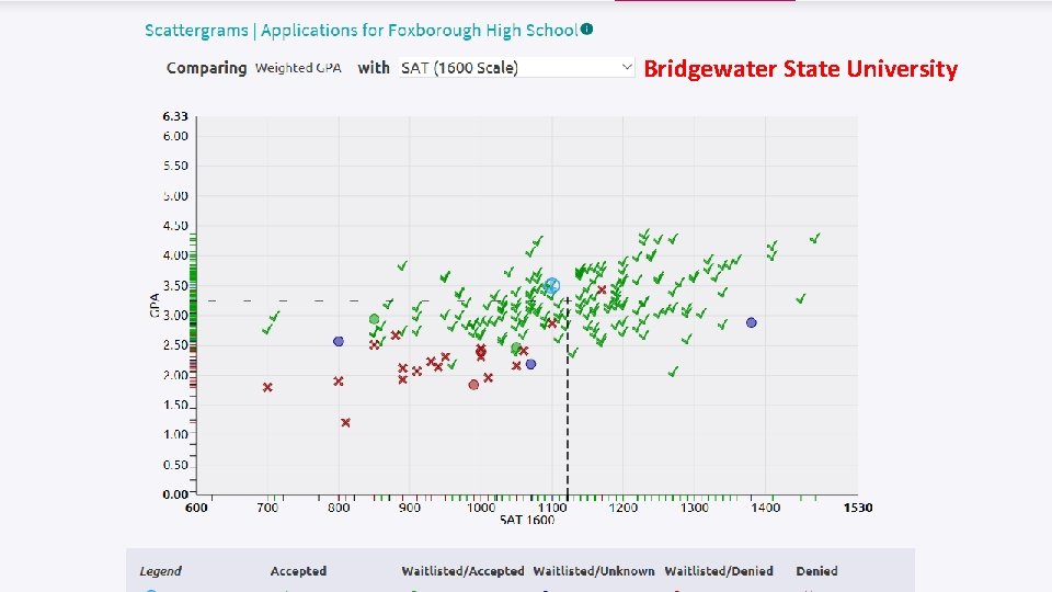 Bridgewater State University 