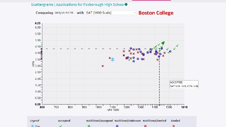 Boston College 