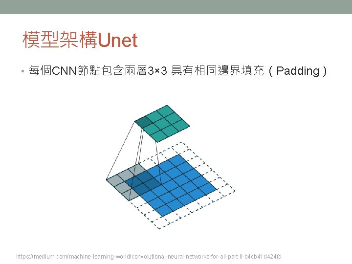 模型架構Unet • 每個CNN節點包含兩層 3× 3 具有相同邊界填充(Padding) https: //medium. com/machine-learning-world/convolutional-neural-networks-for-all-part-ii-b 4 cb 41 d 424 模型架構Unet • 每個CNN節點包含兩層 3× 3 具有相同邊界填充(Padding) https: //medium. com/machine-learning-world/convolutional-neural-networks-for-all-part-ii-b 4 cb 41 d 424