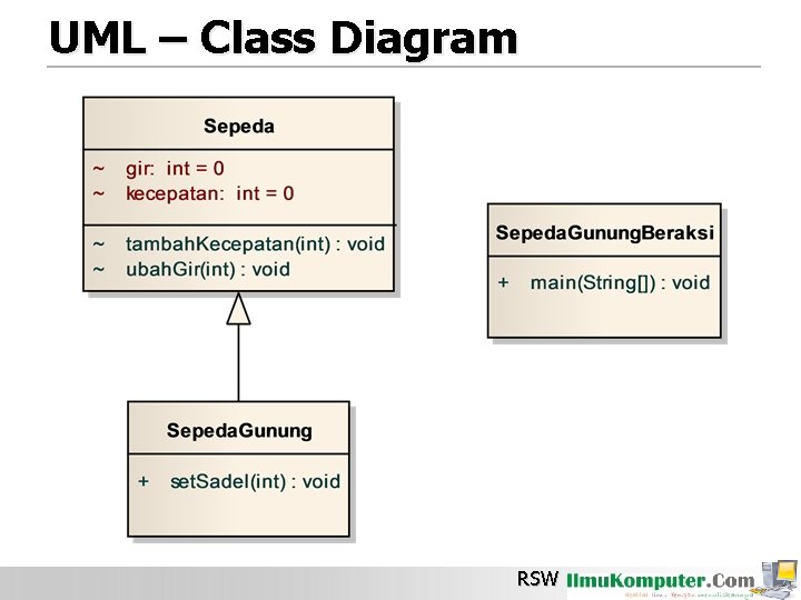 UML – Class Diagram RSW 