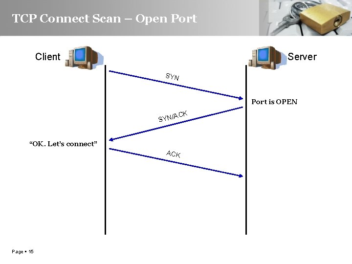 TCP Connect Scan – Open Port Client Server SYN Port is OPEN ACK SYN/