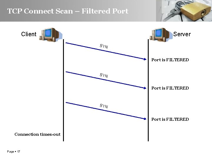 TCP Connect Scan – Filtered Port Client Server SYN Port is FILTERED Connection times-out