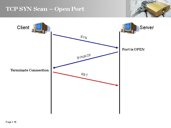 TCP SYN Scan – Open Port Client Server SYN Port is OPEN ACK SYN/