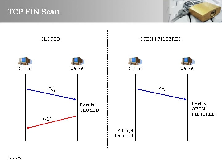 TCP FIN Scan CLOSED OPEN | FILTERED Server Client FIN Port is OPEN |