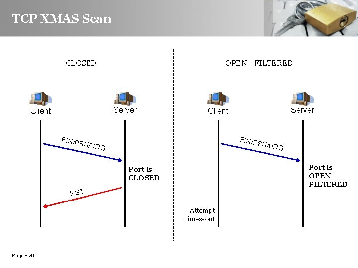 TCP XMAS Scan CLOSED OPEN | FILTERED Server Client FIN/P SH/UR G G Port