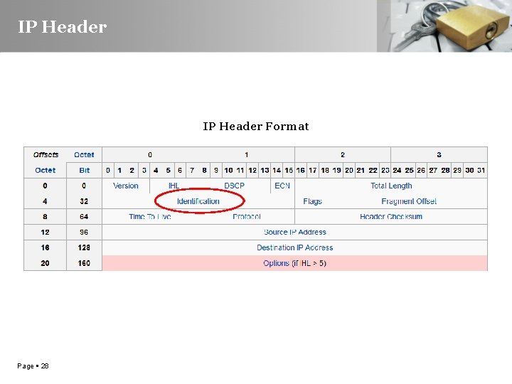 IP Header Format Page 28 