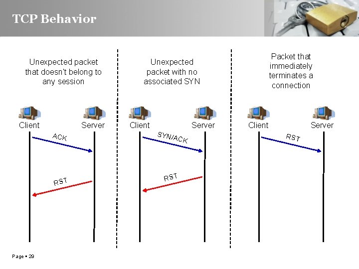 TCP Behavior Unexpected packet that doesn’t belong to any session Client Server ACK RST