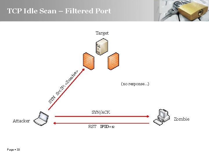 TCP Idle Scan – Filtered Port om bi e> Target SY N Sr c.
