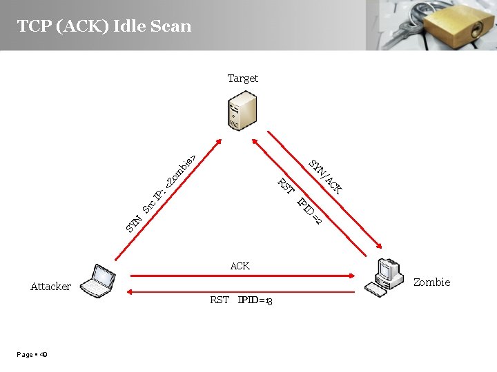 TCP (ACK) Idle Scan <Z ID Sr IP c. I P: T CK RS