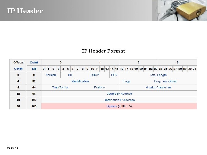 IP Header Format Page 6 