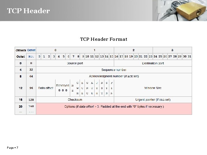 TCP Header Format Page 7 