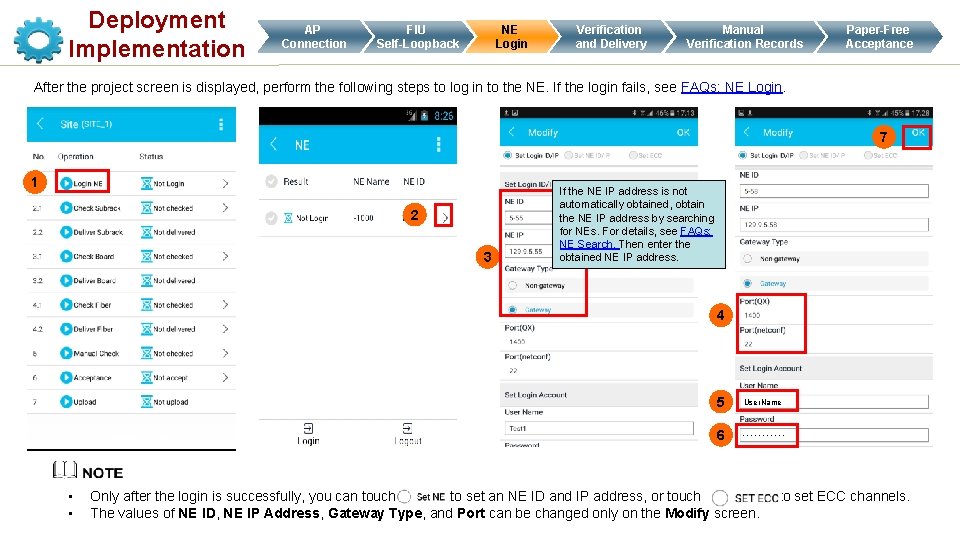 Deployment Implementation AP Connection NE Login FIU Self-Loopback Verification and Delivery Manual Verification Records