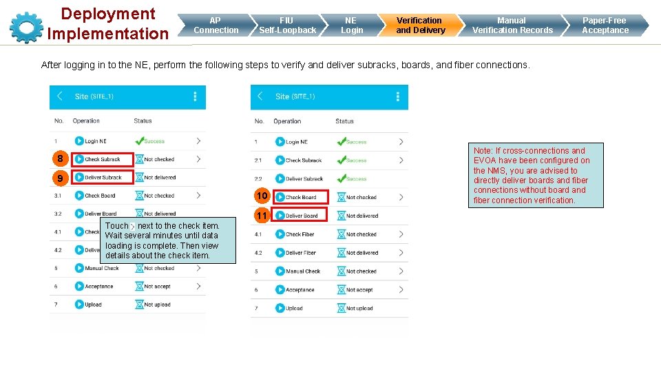 Deployment Implementation AP Connection FIU Self-Loopback NE Login Verification and Delivery Manual Verification Records