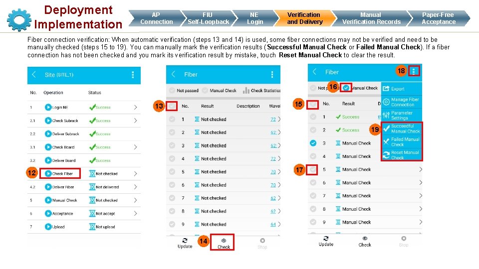 Deployment Implementation AP Connection FIU Self-Loopback NE Login Verification and Delivery Manual Verification Records