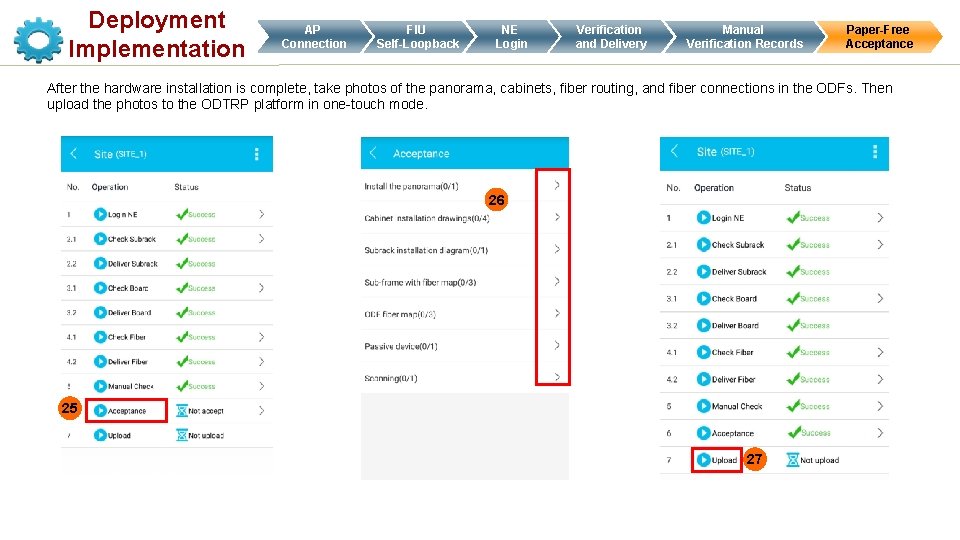 Deployment Implementation AP Connection FIU Self-Loopback NE Login Verification and Delivery Manual Verification Records