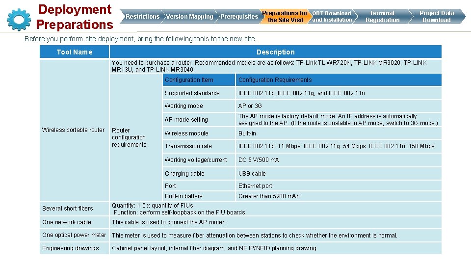 Deployment Preparations Restrictions Version Mapping Prerequisites Preparations for ODT Download and Installation the Site