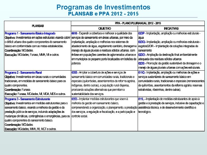 Programas de Investimentos PLANSAB e PPA 2012 - 2015 