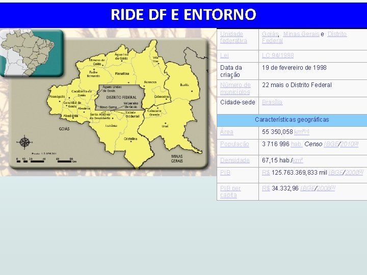 RIDE DF E ENTORNO Unidade federativa Goiás, Minas Gerais e Distrito Federal Lei LC