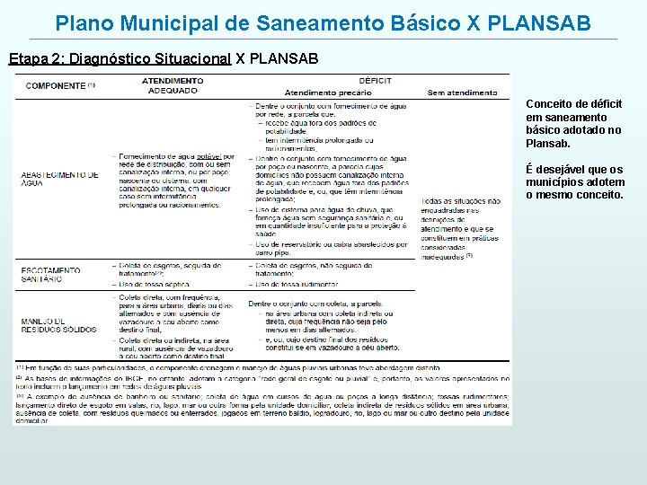 Plano Municipal de Saneamento Básico X PLANSAB Etapa 2: Diagnóstico Situacional X PLANSAB Conceito