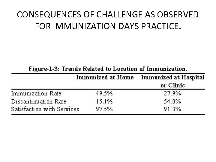 CONSEQUENCES OF CHALLENGE AS OBSERVED FOR IMMUNIZATION DAYS PRACTICE. 