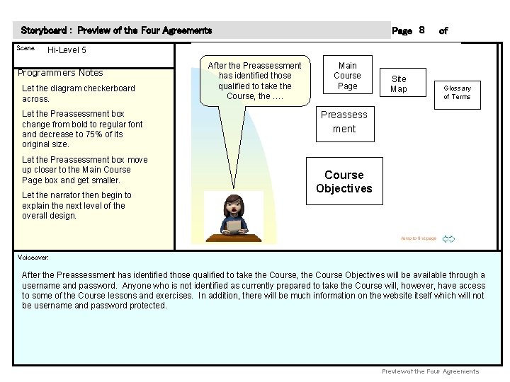 Page 8 Storyboard : Preview of the Four Agreements Scene of Hi-Level 5 Programmers
