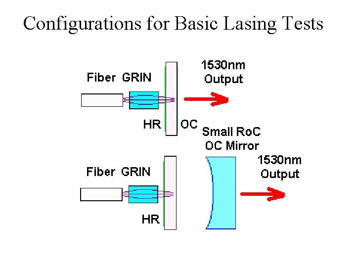 Configurations for Basic Lasing Tests 