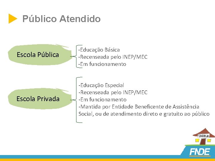  Público Atendido Escola Pública -Educação Básica -Recenseada pelo INEP/MEC -Em funcionamento Escola Privada