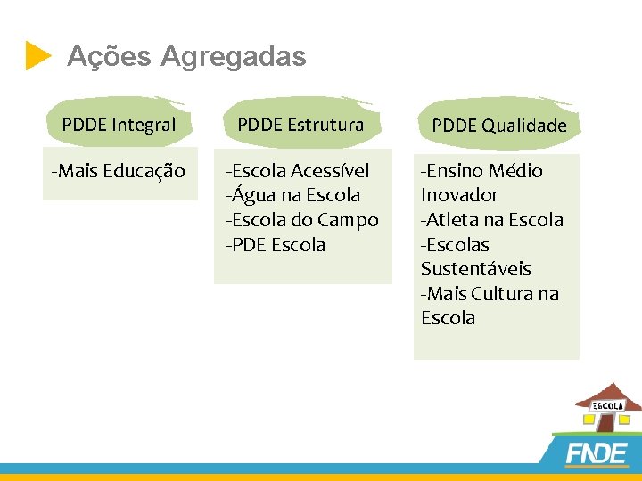  Ações Agregadas PDDE Integral PDDE Estrutura -Mais Educação -Escola Acessível -Água na Escola