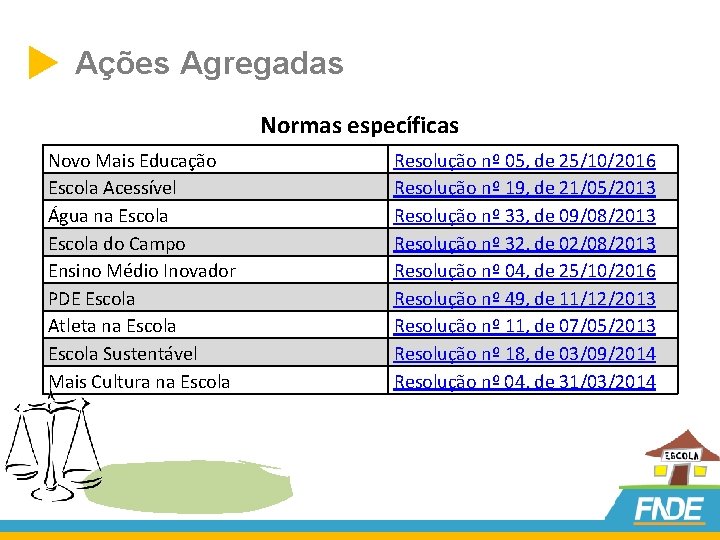  Ações Agregadas Normas específicas Novo Mais Educação Escola Acessível Água na Escola do