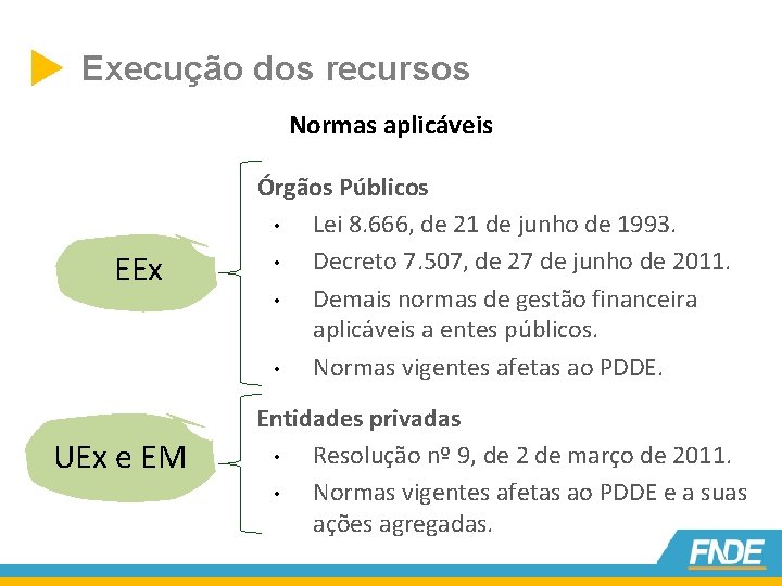  Execução dos recursos Normas aplicáveis EEx UEx e EM Órgãos Públicos • Lei