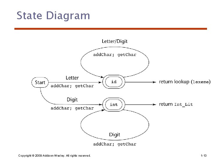 State Diagram Copyright © 2009 Addison-Wesley. All rights reserved. 1 -13 