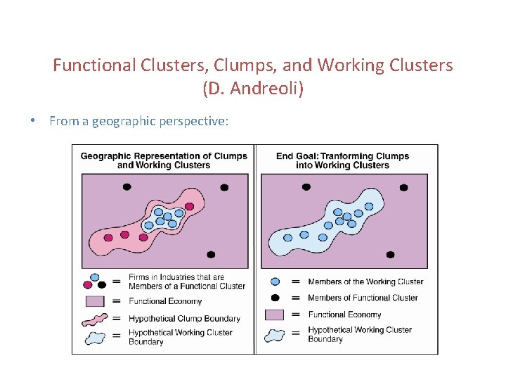 Functional Clusters, Clumps, and Working Clusters (D. Andreoli) • From a geographic perspective: 