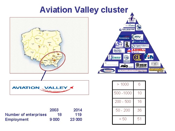 Aviation Valley cluster 2003 Number of enterprises 18 Employment 9 000 2014 119 23