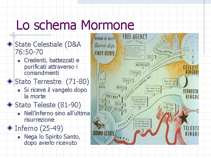 Lo schema Mormone State Celestiale (D&A 76: 50 -70 n Credenti, battezzati e purificati