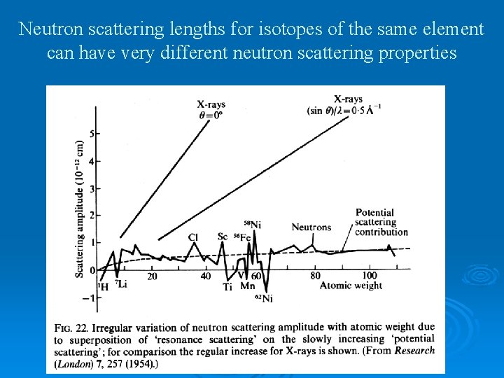 Neutron scattering lengths for isotopes of the same element can have very different neutron