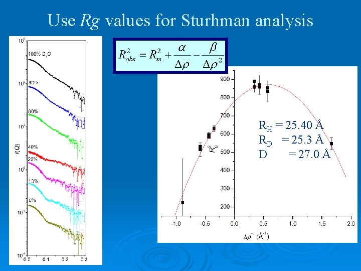 Use Rg values for Sturhman analysis RH = 25. 40 Å RD = 25.