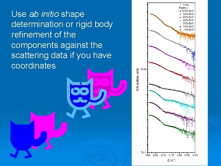 Use ab initio shape determination or rigid body refinement of the components against the