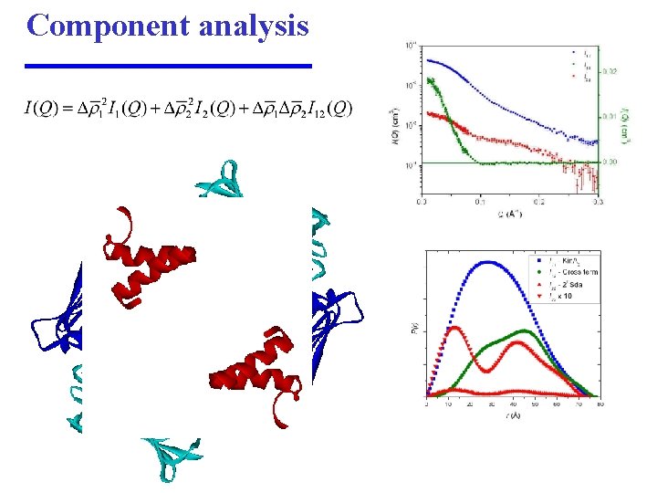 Component analysis 