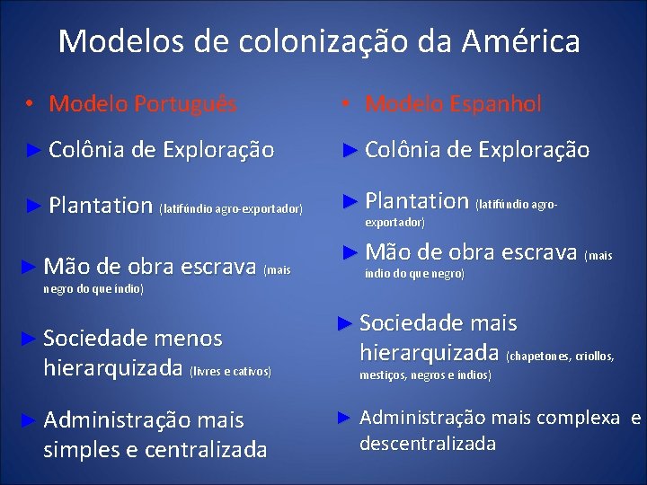 Modelos de colonização da América • Modelo Português • Modelo Espanhol ► Colônia de